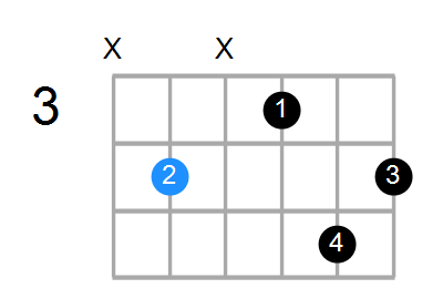 C#m6 Chord